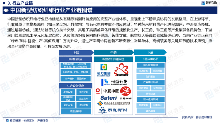 中國新型紡織纖維行業(yè)已構建起從基礎原料到終端應用的完整產(chǎn)業(yè)鏈體系，呈現(xiàn)出上下游深度協(xié)同的發(fā)展格局。在上游環(huán)節(jié)，行業(yè)形成了生物基原料（如玉米淀粉、竹漿粕）與石化原料并重的供應體系，特種納米材料國產(chǎn)化進程加速；中游制造領域，通過熔融紡絲、濕法紡絲等核心技術突破，實現(xiàn)了高端差異化纖維的規(guī)模化生產(chǎn)，長三角、珠三角等產(chǎn)業(yè)集群各具特色；下游應用端則展現(xiàn)出多元化拓展態(tài)勢，從傳統(tǒng)紡織服裝向醫(yī)療健康、智能穿戴、航空航天等高端領域快速延伸。當前產(chǎn)業(yè)鏈正在向"綠色原料-智能生產(chǎn)-高值應用"方向升級，通過產(chǎn)學研協(xié)同創(chuàng)新不斷突破生物基單體、高端裝備等關鍵環(huán)節(jié)的技術瓶頸，推動全產(chǎn)業(yè)鏈向高質(zhì)量、可持續(xù)發(fā)展邁進。