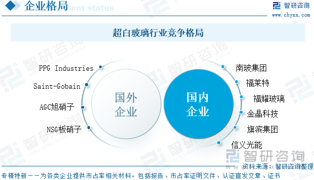 超白玻璃行业竞争格局