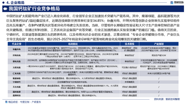 中國鈣鈦礦太陽能電池產(chǎn)業(yè)已邁入商業(yè)化前夜，行業(yè)領(lǐng)軍企業(yè)正加速技術(shù)突破與產(chǎn)能布局。其中，隆基綠能、晶科能源等光伏巨頭聚焦鈣鈦礦/晶硅疊層技術(shù)，近期連續(xù)刷新世界效率紀(jì)錄至34.85%；協(xié)鑫光電、纖納光電等創(chuàng)新企業(yè)則率先實現(xiàn)單結(jié)組件百兆瓦級量產(chǎn)，在BIPV建筑光伏等差異化市場建立先發(fā)優(yōu)勢。當(dāng)前，盡管組件長期穩(wěn)定性驗證和大尺寸生產(chǎn)良率控制仍是產(chǎn)業(yè)化關(guān)鍵瓶頸，但通過材料創(chuàng)新、工藝優(yōu)化及設(shè)備國產(chǎn)化等突破，行業(yè)正加速跨越從實驗室到量產(chǎn)的最后門檻。值得關(guān)注的是，寧德時代、比亞迪等新能源巨頭的跨界布局，以及傳統(tǒng)光伏企業(yè)的技術(shù)滲透，正推動形成“專業(yè)企業(yè)突破細(xì)分市場、產(chǎn)業(yè)巨頭主導(dǎo)主流應(yīng)用”的生態(tài)格局，預(yù)計2025-2027年將迎來GW級產(chǎn)能落地和商業(yè)化應(yīng)用爆發(fā)的關(guān)鍵窗口期。