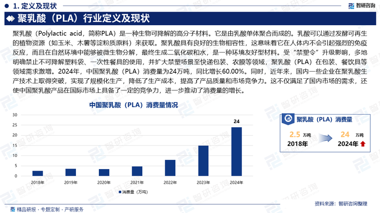 受“禁塑令”升級影響，多地明確禁止不可降解塑料袋、一次性餐具的使用，并擴大禁塑場景至快遞包裝、農(nóng)膜等領域，聚乳酸（PLA）在包裝、餐飲具等領域需求激增。2024年，中國聚乳酸（PLA）消費量為24萬噸，同比增長60.00%。同時，近年來，國內(nèi)一些企業(yè)在聚乳酸生產(chǎn)技術上取得突破，實現(xiàn)了規(guī)模化生產(chǎn)，降低了生產(chǎn)成本，提高了產(chǎn)品質(zhì)量和市場競爭力。這不僅滿足了國內(nèi)市場的需求，還使中國聚乳酸產(chǎn)品在國際市場上具備了一定的競爭力，進一步推動了消費量的增長。