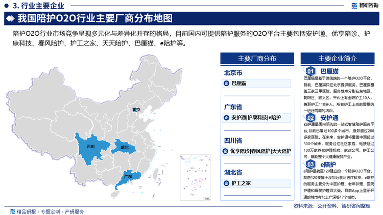陪护O2O行业市场竞争呈现多元化与差异化并存的格局，目前国内可提供陪护服务的O2O平台主要包括安护通、优享陪诊、护康科技、春风陪护、护工之家、天天陪护、巴厘猫、e陪护等。