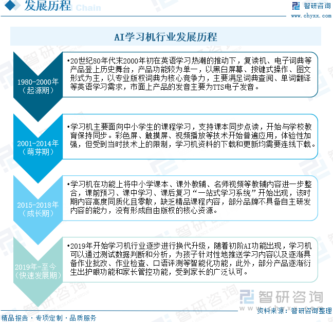 AI學(xué)習(xí)機(jī)行業(yè)發(fā)展歷程