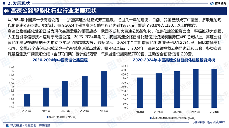高速公路智能化建設已成為現代交通發展的重要趨勢，我國不斷加大高速公路智能化、信息化建設投資力度，積極推動大數據、人工智能等信息技術應用于高速公路。2023-2024年期間，我國高速公路智能化建設投資規模維持在460億元以上。高速公路智能化建設在政策的強力推動下實現了跨越式發展。數據顯示，2024年全年新增智能化改造里程達1.2萬公里，同比增幅高達42%，全國23個省份已完成至少一條智慧高速試點建設。據不完全統計，2024年，高速公路視頻云聯網達到30萬套，各類交通流量監測及車輛感知設施（含ETC門架）累計約5萬套，氣象監測設施突破7000套，主動安全預警設施1200套。