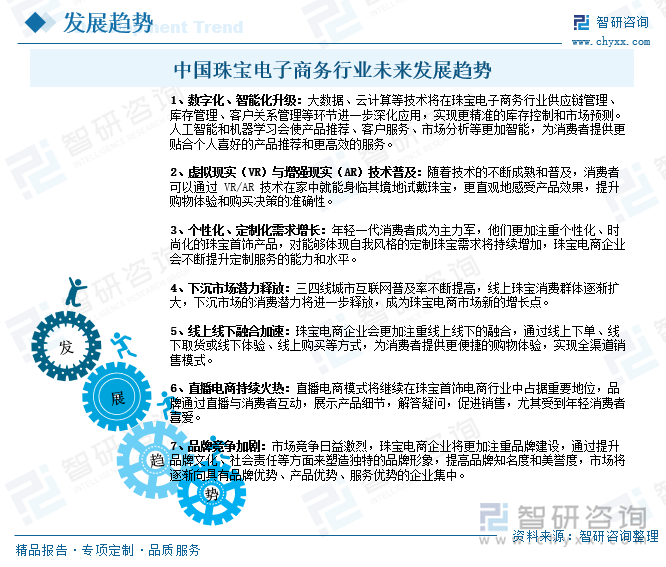 中國珠寶電子商務行業未來發展趨勢