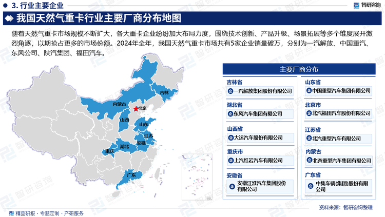 隨著天然氣重卡市場規模不斷擴大，各大重卡企業紛紛加大布局力度，圍繞技術創新、產品升級、場景拓展等多個維度展開激烈角逐，以期搶占更多的市場份額。2024年全年，我國天然氣重卡市場共有5家企業銷量破萬，分別為一汽解放、中國重汽、東風公司、陜汽集團、福田汽車。