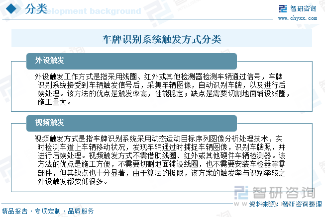 车牌识别系统触发方式分类