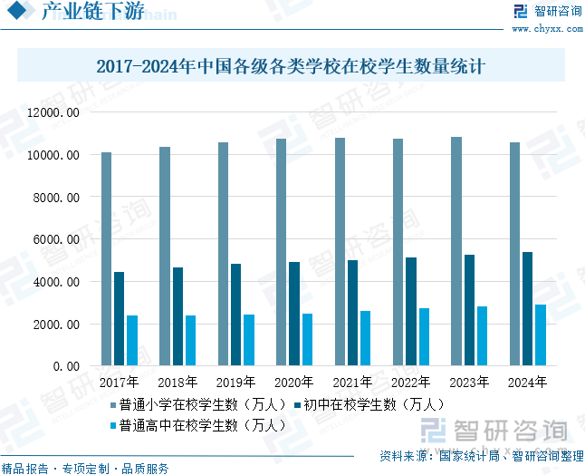2017-2024年中國(guó)各級(jí)各類學(xué)校在校學(xué)生數(shù)量統(tǒng)計(jì)