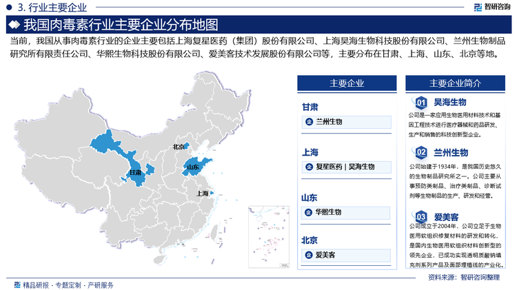 中國肉毒素市場競爭激烈，但仍有廣闊空間供新興企業參與。目前，市場上已涌現出一批具有強大實力的頭部企業，通過技術創新、市場拓展和品牌建設等方式，占據了市場的領先地位。然而，隨著市場的持續擴大和消費者需求的不斷變化，新興企業仍有機會通過差異化競爭策略，打破市場格局，實現快速發展。目前，行業內相關企業主要包括上海復星醫藥（集團）股份有限公司、上海昊海生物科技股份有限公司、蘭州生物制品研究所有限責任公司、華熙生物科技股份有限公司、愛美客技術發展股份有限公司等。