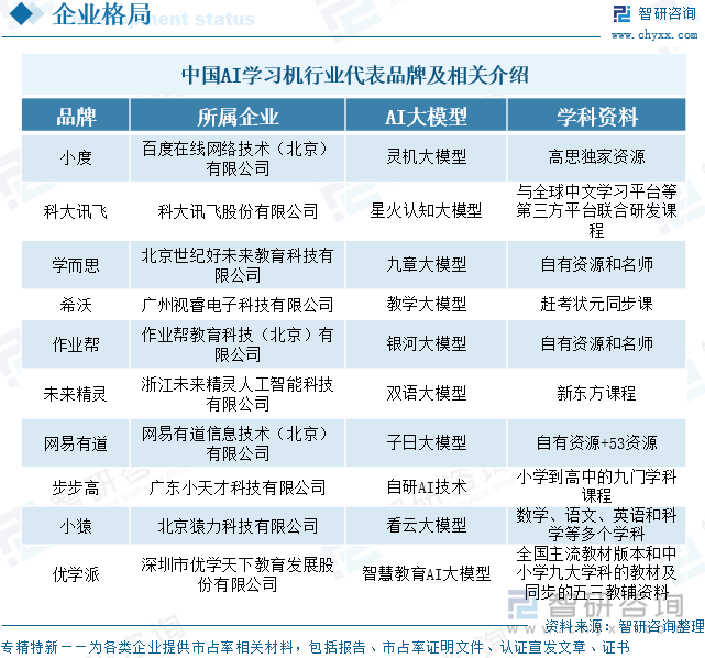 中國(guó)AI學(xué)習(xí)機(jī)行業(yè)代表品牌及相關(guān)介紹