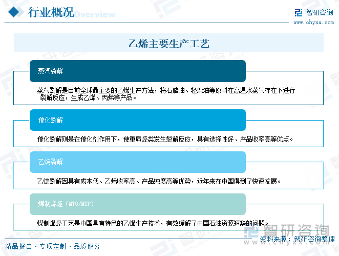 乙烯主要生产工艺
