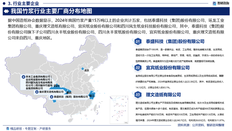 據(jù)中國造紙協(xié)會數(shù)據(jù)顯示，2024年我國竹漿產(chǎn)量15萬噸以上的企業(yè)共計五家，包括泰盛科技（集團)股份有限公司、環(huán)龍工業(yè)集團有限公司、重慶理文造紙有限公司、宜賓紙業(yè)股份有限公司和四川鳳生紙業(yè)科技股份有限公司，其中，泰盛科技（集團)股份有限公司旗下子公司四川永豐紙業(yè)股份有限公司、四川天竹竹資源開發(fā)有限公司和四川永豐漿紙股份有限公司，環(huán)龍工業(yè)集團有限公司、宜賓紙業(yè)股份有限公司、重慶理文造紙有限公司、四川鳳生紙業(yè)科技股份有限公司均來自四川、重慶地區(qū)，上述企業(yè)在原材料采購成本和供應穩(wěn)定性方面具有天然優(yōu)勢，在我國竹漿市場中占據(jù)重要地位。
