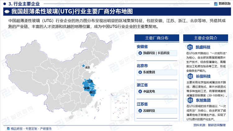 中国超薄柔性玻璃（UTG）行业企业的热力图分布呈现出明显的区域集聚特征，包括安徽、江苏、浙江、北京等地，凭借其成熟的产业链、丰富的人才资源和优越的地理位置，成为中国UTG行业企业的主要集聚地。
