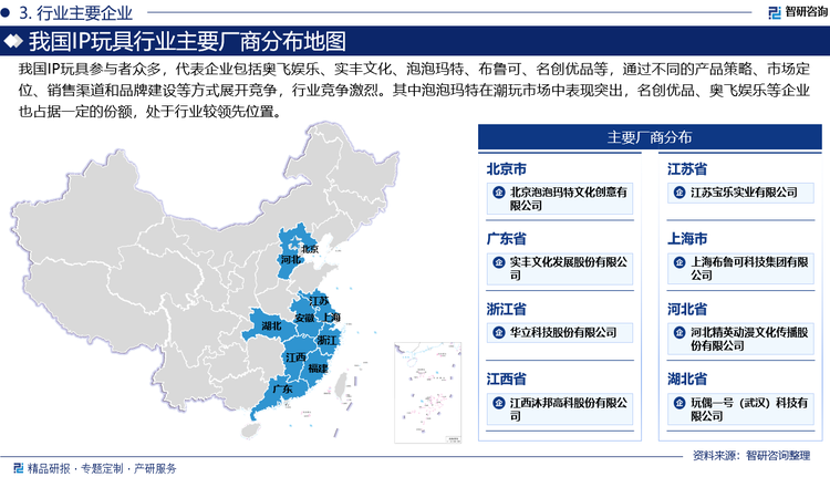 我国IP玩具参与者众多，代表企业包括奥飞娱乐、实丰文化、泡泡玛特、布鲁可、名创优品等，通过不同的产品策略、市场定位、销售渠道和品牌建设等方式展开竞争，行业竞争激烈。其中泡泡玛特在潮玩市场中表现突出，名创优品、奥飞娱乐等企业也占据一定的份额，处于行业较领先位置。