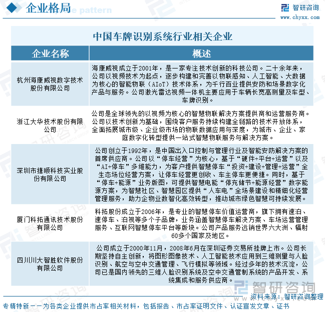 中国车牌识别系统行业相关企业