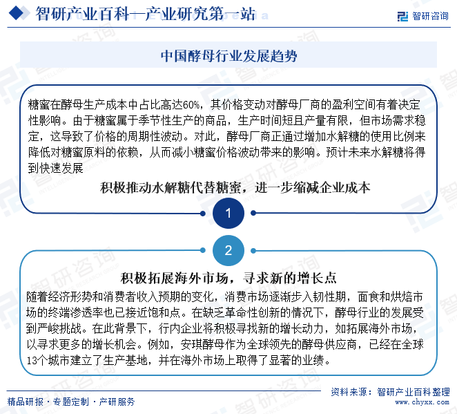 中國(guó)酵母行業(yè)發(fā)展趨勢(shì)