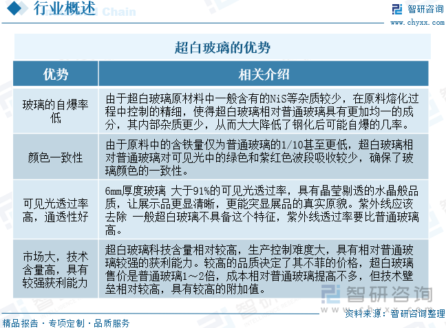 超白玻璃的优势