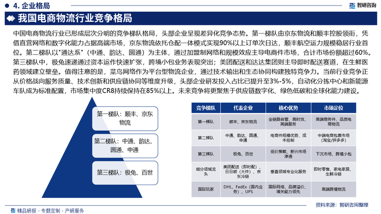 中國電商物流行業已形成層次分明的競爭梯隊格局，頭部企業呈現差異化競爭態勢。第一梯隊由京東物流和順豐控股領銜，憑借直營網絡和數字化能力占據高端市場，京東物流依托倉配一體模式實現90%以上訂單次日達，順豐航空運力規模穩居行業首位。第二梯隊以"通達系"（中通、韻達、圓通）為主體，通過加盟制網絡和規模效應主導電商件市場，合計市場份額超過60%。第三梯隊中，極兔速遞通過資本運作快速擴張，跨境小包業務表現突出；美團配送和達達集團則主導即時配送賽道，在生鮮醫藥領域建立壁壘。值得注意的是，菜鳥網絡作為平臺型物流企業，通過技術輸出和生態協同構建獨特競爭力。當前行業競爭正從價格戰向服務質量、技術創新和供應鏈協同等維度升級，頭部企業研發投入占比已提升至3%-5%，自動化分揀中心和新能源車隊成為標準配置，市場集中度CR8持續保持在85%以上。未來競爭將更聚焦于供應鏈數字化、綠色低碳和全球化能力建設。