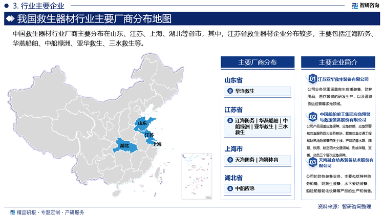 中國(guó)救生器材行業(yè)廠商主要分布在山東、江蘇、上海、湖北等省市，其中，江蘇省救生器材企業(yè)分布較多，主要包括江海防務(wù)、華燕船舶、中船綠洲、亞華救生、三水救生等。