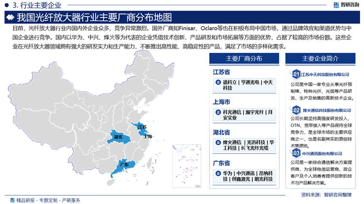 目前，光纖放大器行業內國內外企業眾多，競爭異常激烈。國外廠商如Finisar、Oclaro等也在積極布局中國市場，通過品牌效應和渠道優勢與中國企業進行競爭。國內以華為、中興、烽火等為代表的企業憑借技術創新、產品研發和市場拓展等方面的優勢，占據了較高的市場份額。這些企業在光纖放大器領域擁有強大的研發實力和生產能力，不斷推出高性能、高穩定性的產品，滿足了市場的多樣化需求。