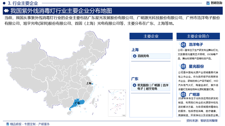 中國(guó)紫外線消毒燈生產(chǎn)企業(yè)眾多，市場(chǎng)競(jìng)爭(zhēng)激烈。既有規(guī)模較大、技術(shù)實(shí)力強(qiáng)的企業(yè)，也有眾多中小規(guī)模企業(yè)。大型企業(yè)在品牌、技術(shù)研發(fā)和產(chǎn)品質(zhì)量方面具有優(yōu)勢(shì)，占據(jù)較大市場(chǎng)份額；中小規(guī)模企業(yè)則主要依賴價(jià)格優(yōu)勢(shì)競(jìng)爭(zhēng)。目前，我國(guó)紫外線消毒燈相關(guān)企業(yè)主要包括廣東星光發(fā)展股份有限公司、廣明源光科技股份有限公司、廣州市浩洋電子股份有限公司、旭宇光電(深圳)股份有限公司、首固（上海）光電有限公司等。