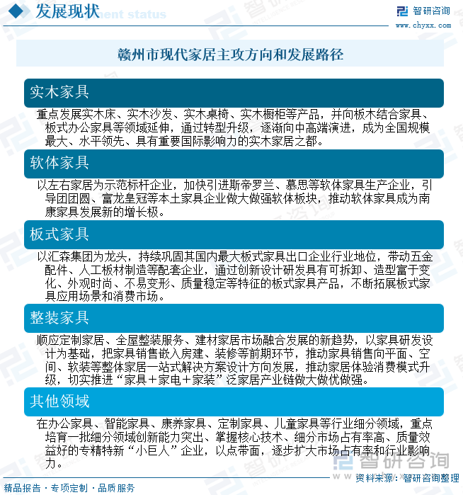 贛州市現(xiàn)代家居主攻方向和發(fā)展路徑