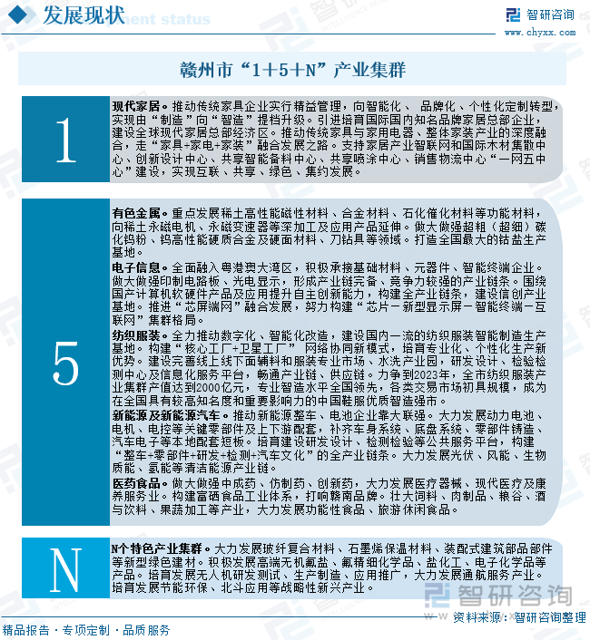 贛州市“1＋5＋N”產(chǎn)業(yè)集群