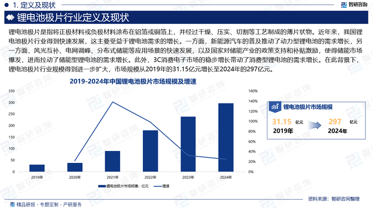 近年來，我國(guó)鋰電池極片行業(yè)得到快速發(fā)展，這主要受益于鋰電池需求的增長(zhǎng)。一方面，新能源汽車的普及推動(dòng)了動(dòng)力型鋰電池的需求增長(zhǎng)，另一方面，風(fēng)光互補(bǔ)、電網(wǎng)調(diào)峰、分布式儲(chǔ)能等應(yīng)用場(chǎng)景的快速發(fā)展，以及國(guó)家對(duì)儲(chǔ)能產(chǎn)業(yè)的政策支持和補(bǔ)貼激勵(lì)，使得儲(chǔ)能市場(chǎng)爆發(fā)，進(jìn)而拉動(dòng)了儲(chǔ)能型鋰電池的需求增長(zhǎng)。此外，3C消費(fèi)電子市場(chǎng)的穩(wěn)步增長(zhǎng)帶動(dòng)了消費(fèi)型鋰電池的需求增長(zhǎng)。在此背景下，鋰電池極片行業(yè)規(guī)模得到進(jìn)一步擴(kuò)大，市場(chǎng)規(guī)模從2019年的31.15億元增長(zhǎng)至2024年的297億元。