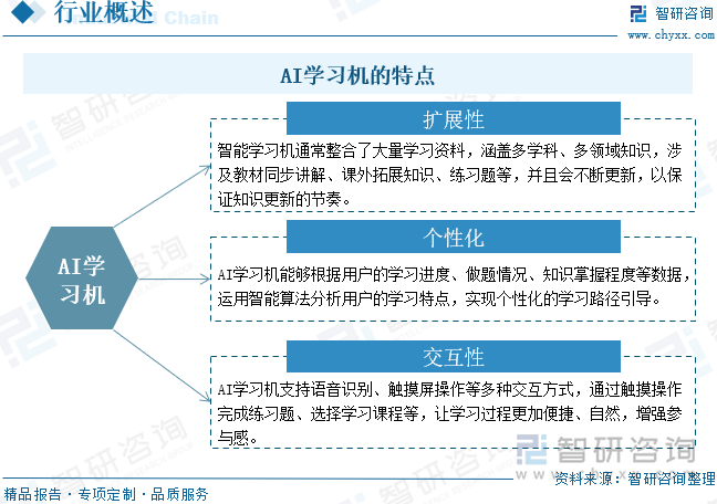 AI學(xué)習(xí)機(jī)的特點(diǎn)