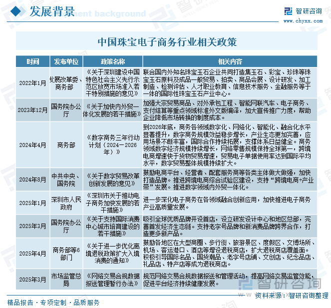 中國珠寶電子商務行業相關政策