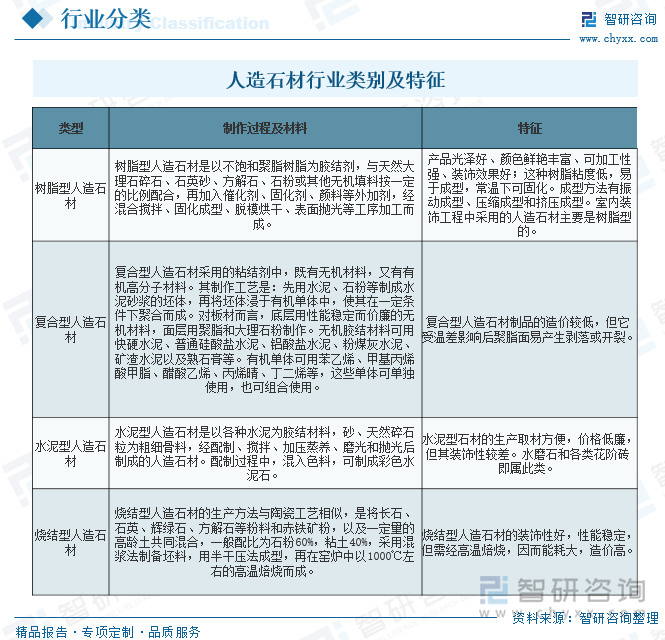 人造石材行業類別及特征