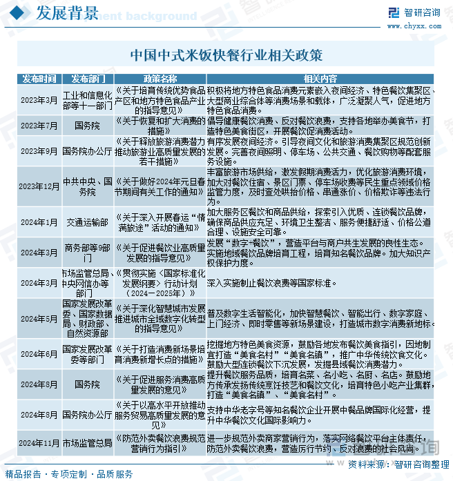 中國中式米飯快餐行業(yè)相關(guān)政策