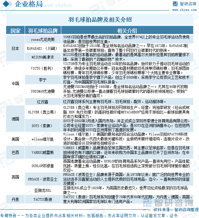 羽毛球拍品牌及相關(guān)介紹