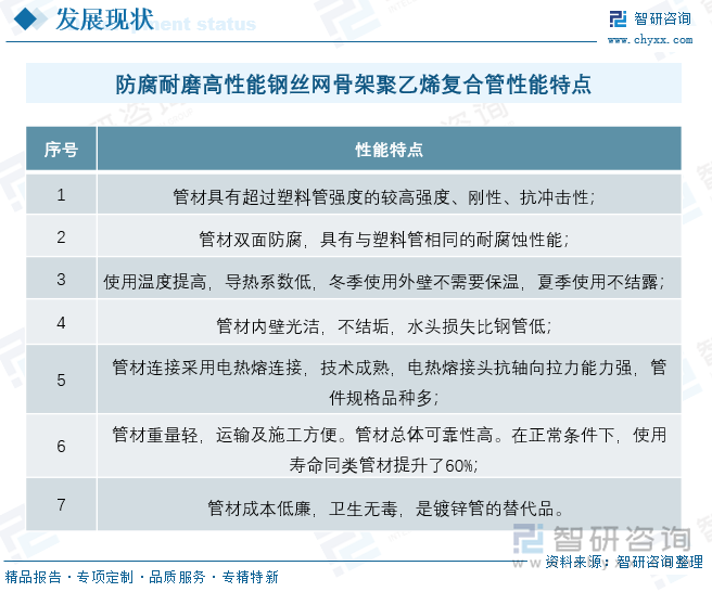 防腐耐磨高性能鋼絲網(wǎng)骨架聚乙烯復(fù)合管性能特點(diǎn)