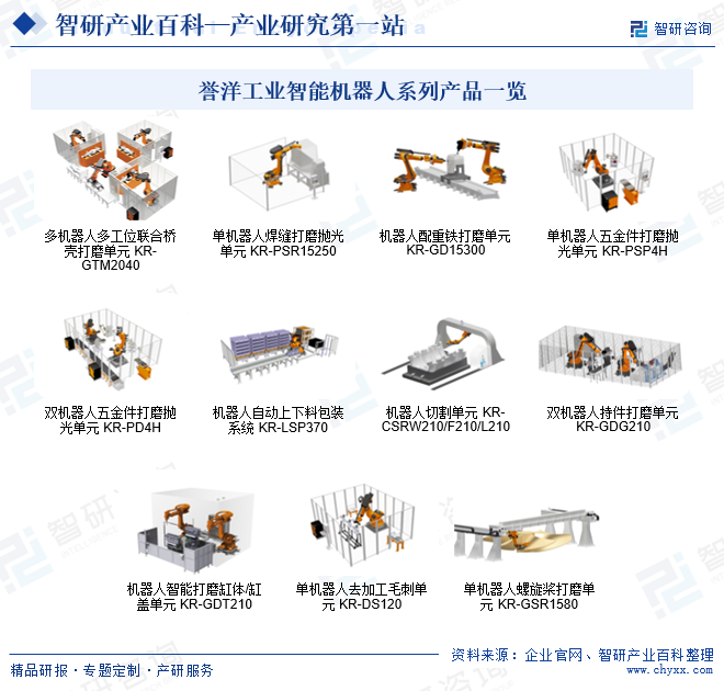 譽洋工業(yè)智能機器人系列產(chǎn)品一覽