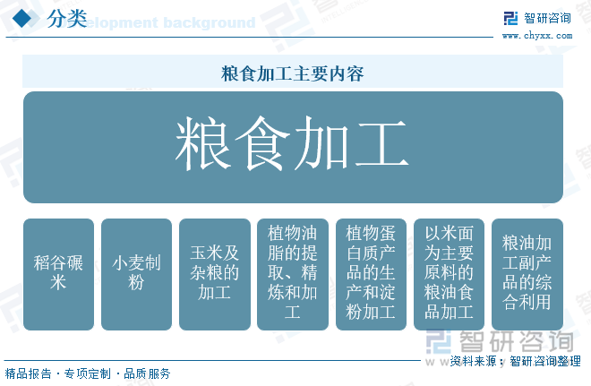 糧食加工主要內(nèi)容