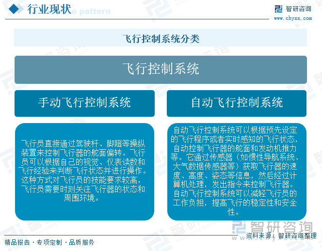飛行控制系統(tǒng)分類
