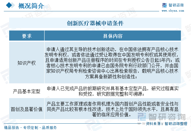 創(chuàng)新醫(yī)療器械申請條件