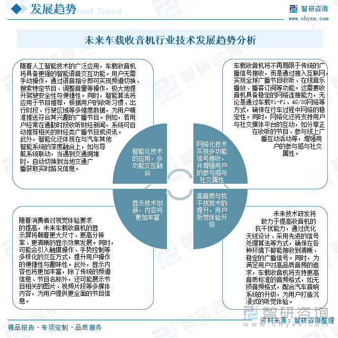 未來車載收音機行業(yè)技術(shù)發(fā)展趨勢分析
