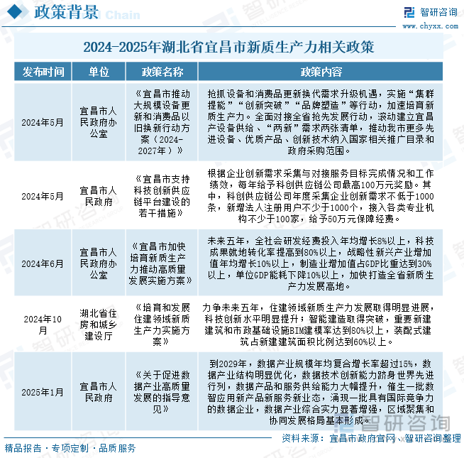 2024-2025年湖北省宜昌市新質(zhì)生產(chǎn)力相關(guān)政策