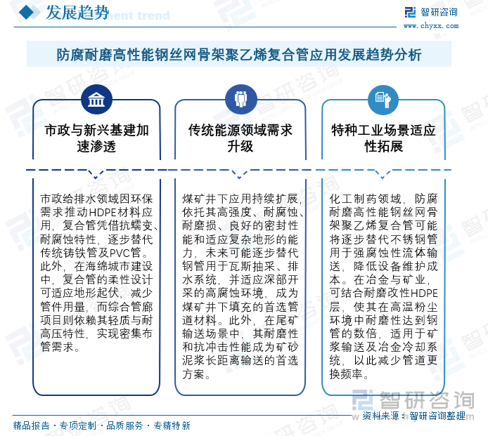 防腐耐磨高性能鋼絲網(wǎng)骨架聚乙烯復(fù)合管應(yīng)用發(fā)展趨勢(shì)分析