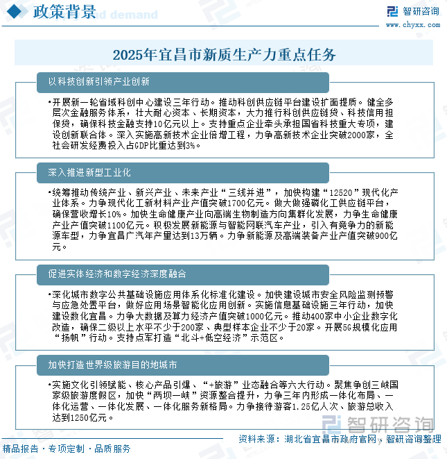 2025年宜昌市新質(zhì)生產(chǎn)力重點(diǎn)任務(wù)