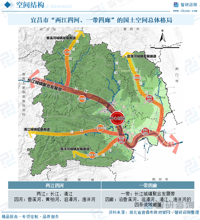 宜昌市“一核兩心三帶多點(diǎn)”的城鎮(zhèn)空間格局
