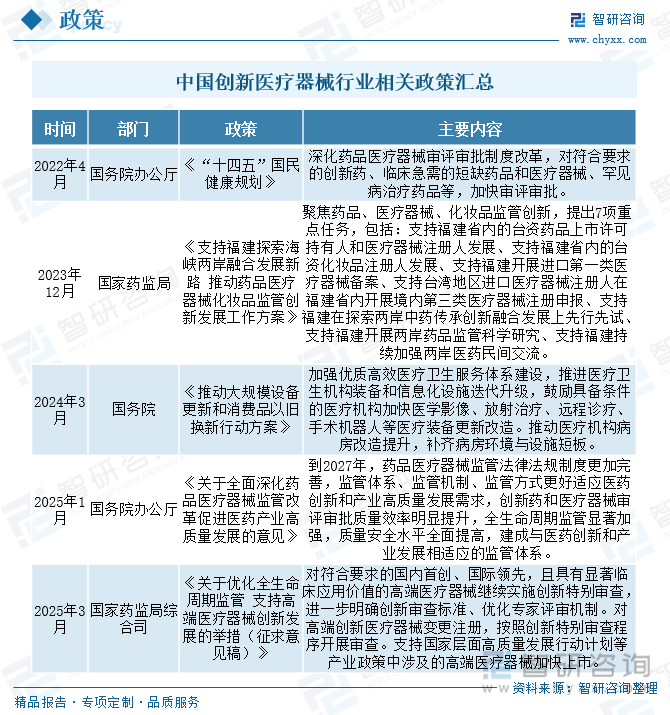 中國創(chuàng)新醫(yī)療器械行業(yè)相關政策匯總