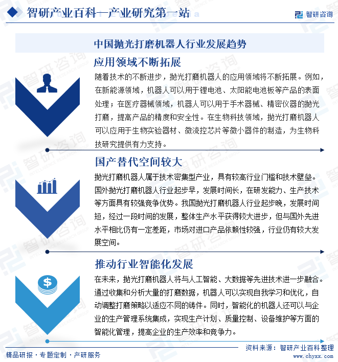中國拋光打磨機器人行業(yè)發(fā)展趨勢
