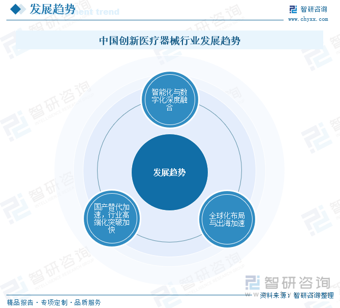 中國創(chuàng)新醫(yī)療器械行業(yè)發(fā)展趨勢