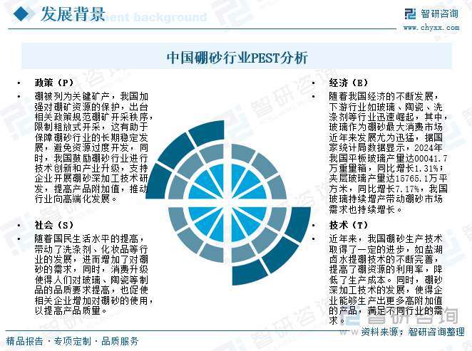 中國硼砂行業PEST分析