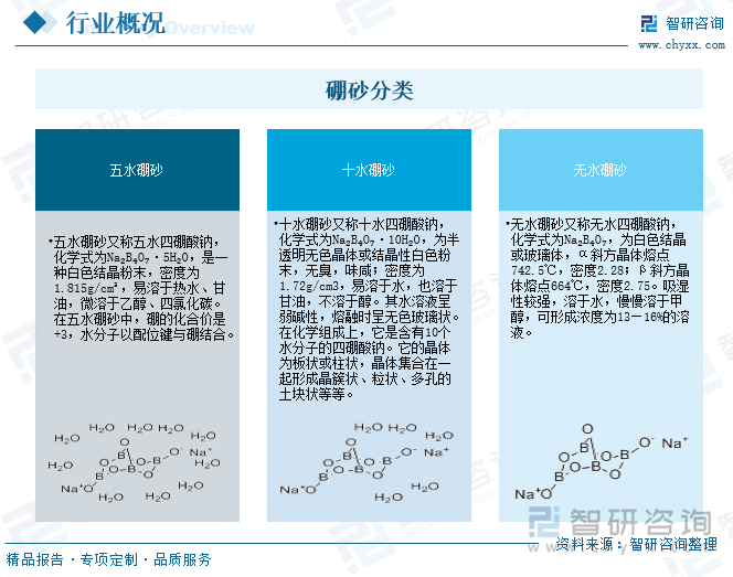 硼砂分類