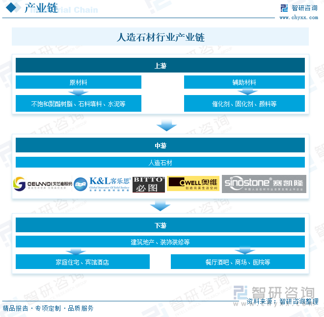 人造石材行業產業鏈