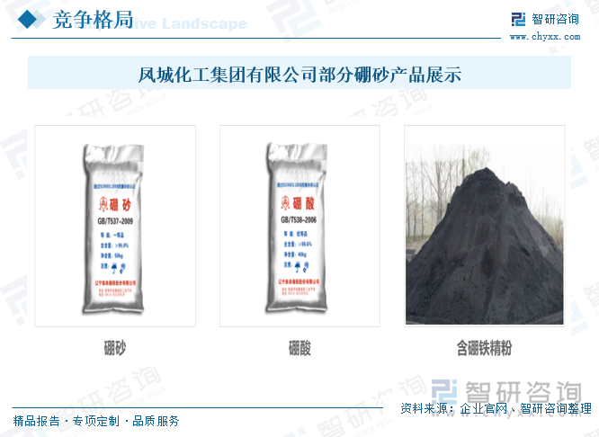 鳳城化工集團有限公司部分硼砂產品展示