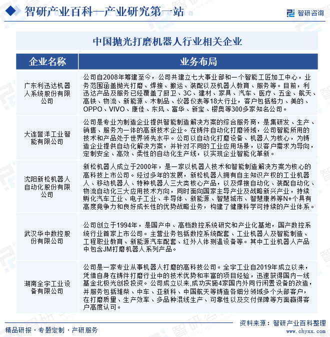 中國拋光打磨機器人行業(yè)相關(guān)企業(yè)